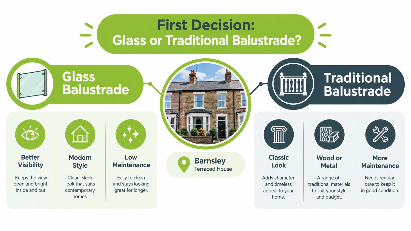 An infographic comparing glass and traditional balustrade options for a terraced house in Barnsley.