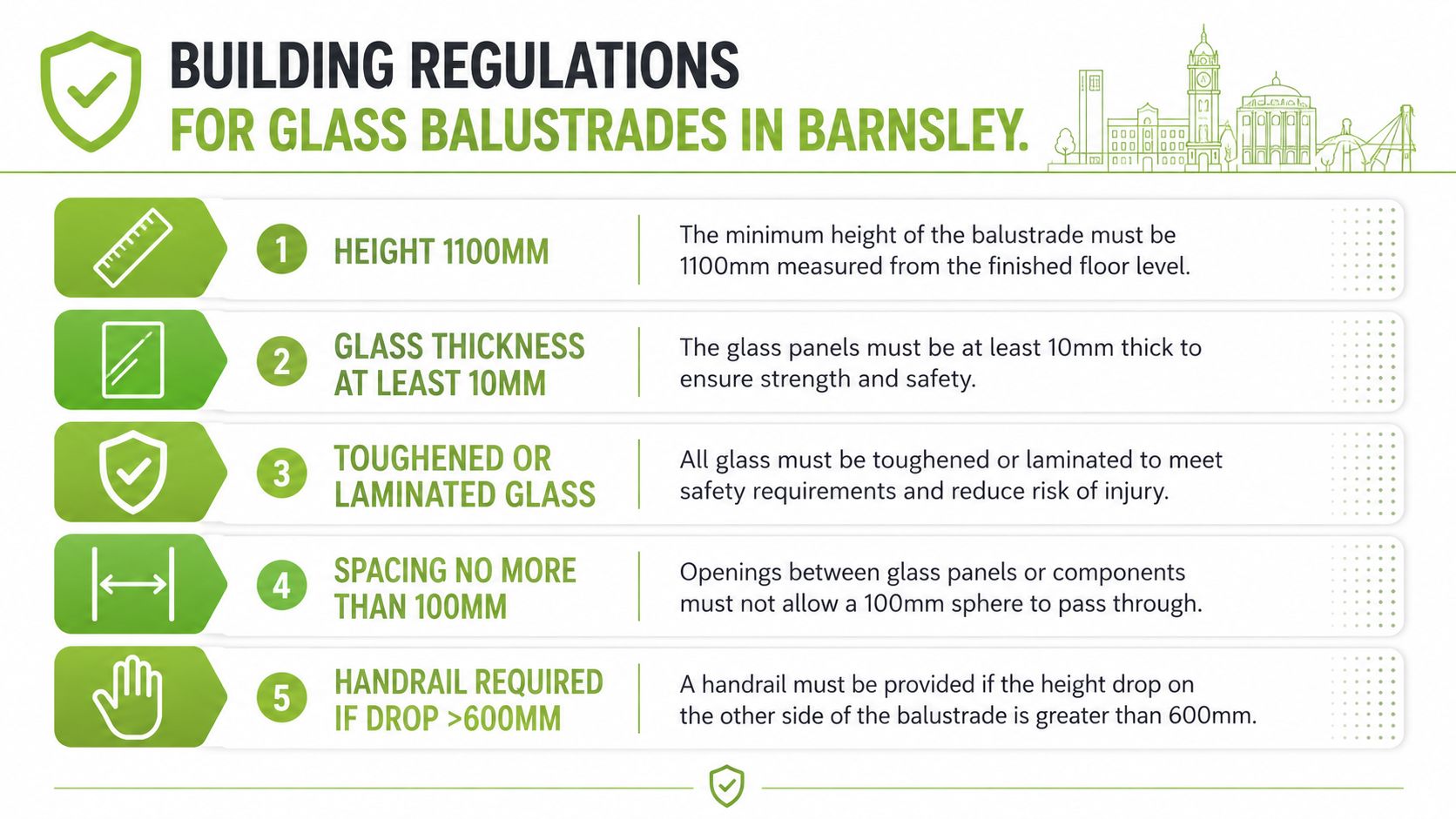 An infographic detailing essential building regulations for installing glass balustrades in Barnsley, UK.