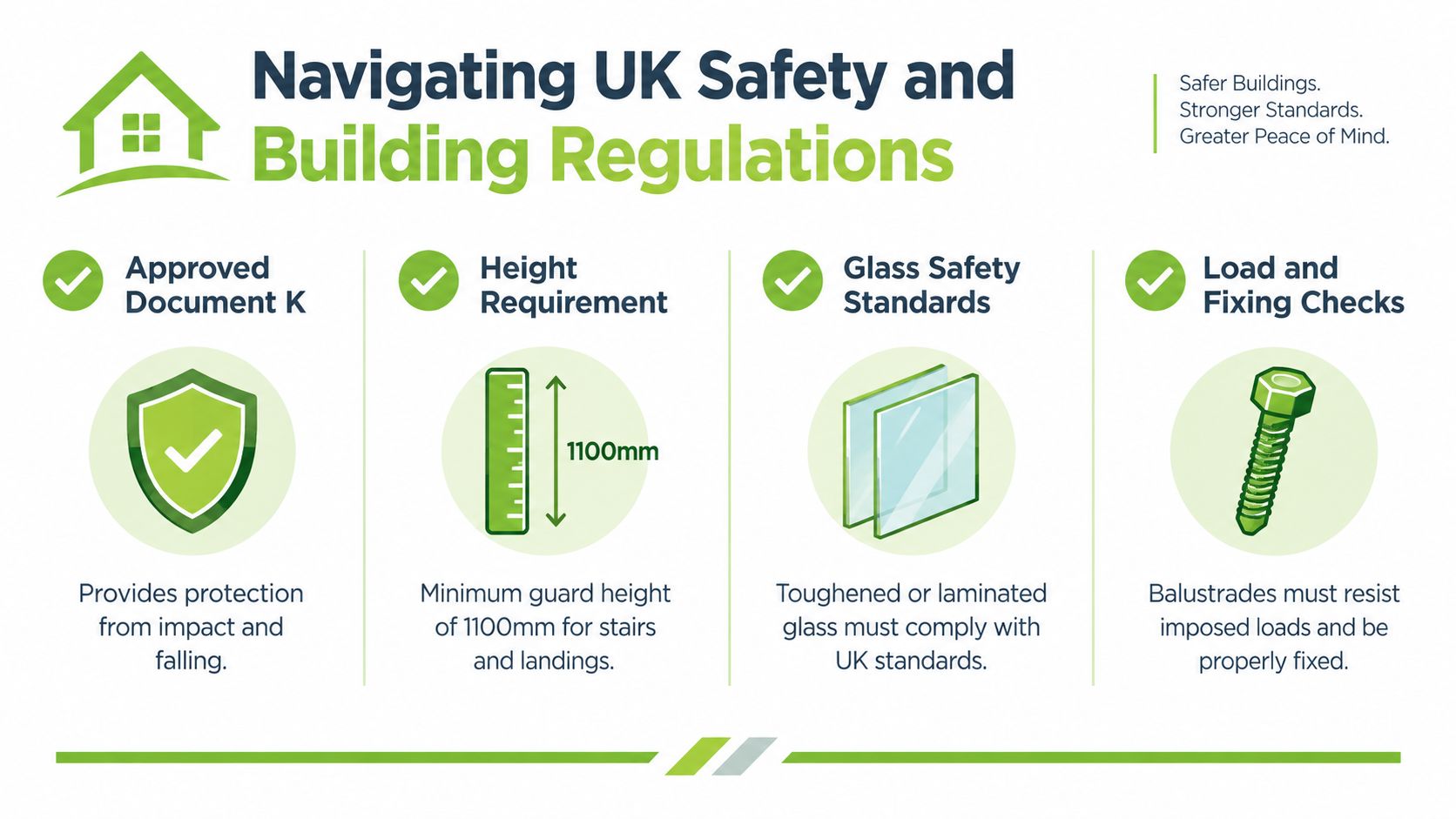 An infographic outlining essential UK building regulations and safety standards for installing glass balustrades.