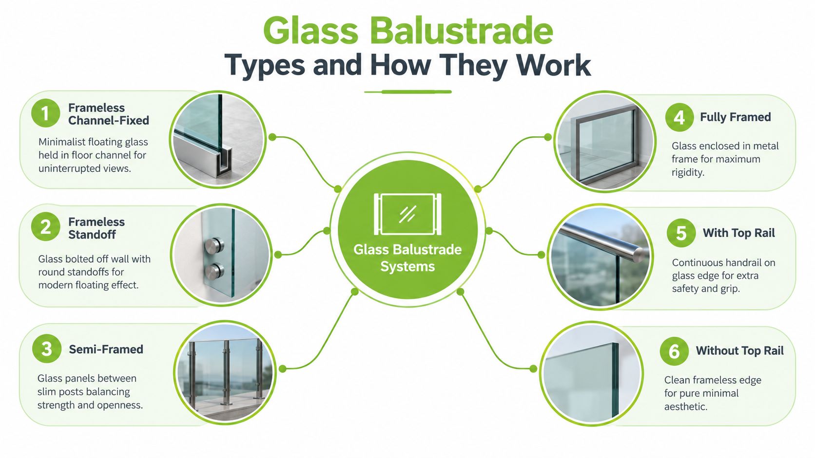 An infographic detailing six different types of glass balustrade systems, illustrating their design and structural differences.