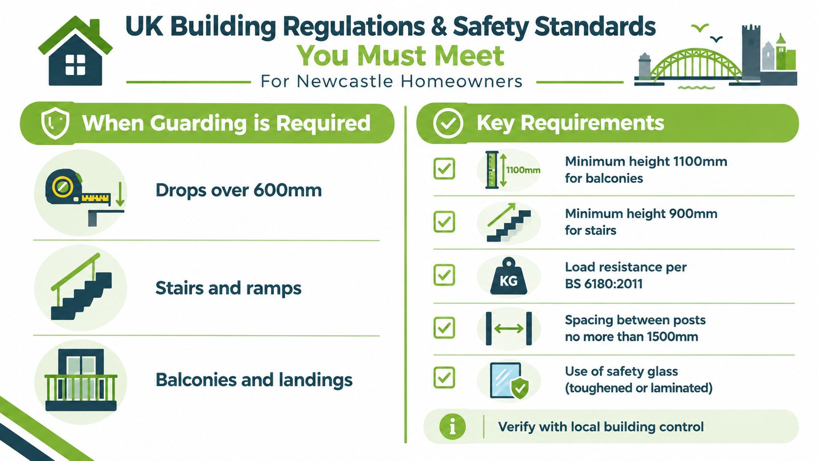 An infographic outlining essential UK building regulations and safety standards for home balustrades and guarding in Newcastle.