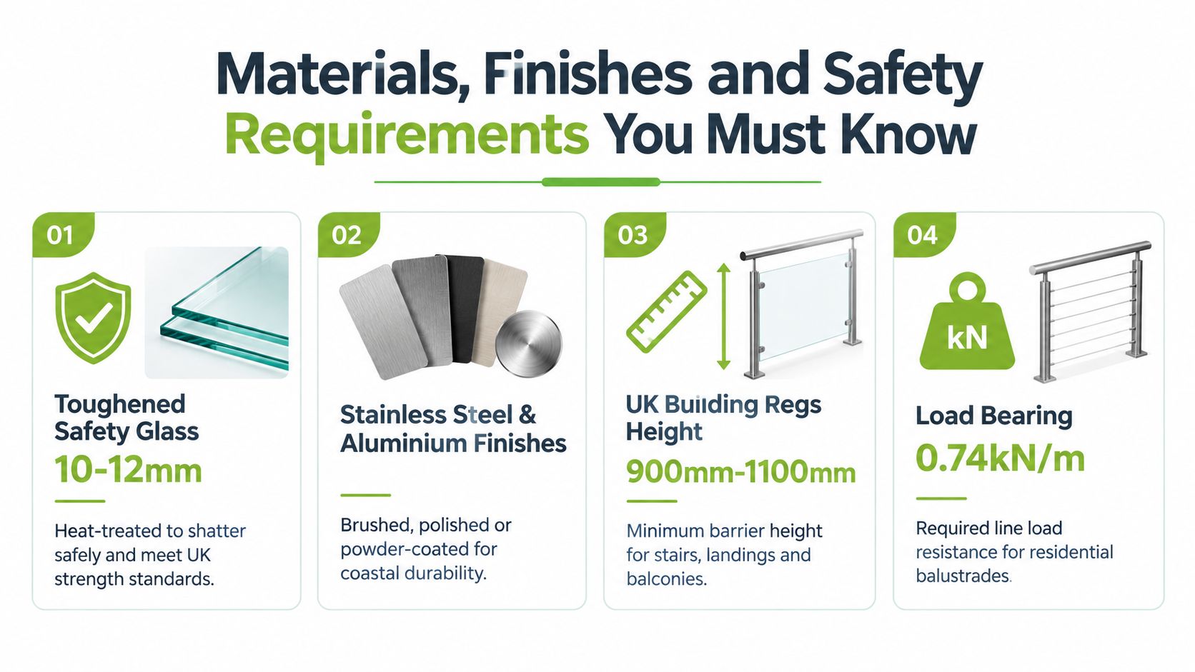 An infographic detailing safety, material, and building regulation requirements for residential glass balustrade installations in the UK.