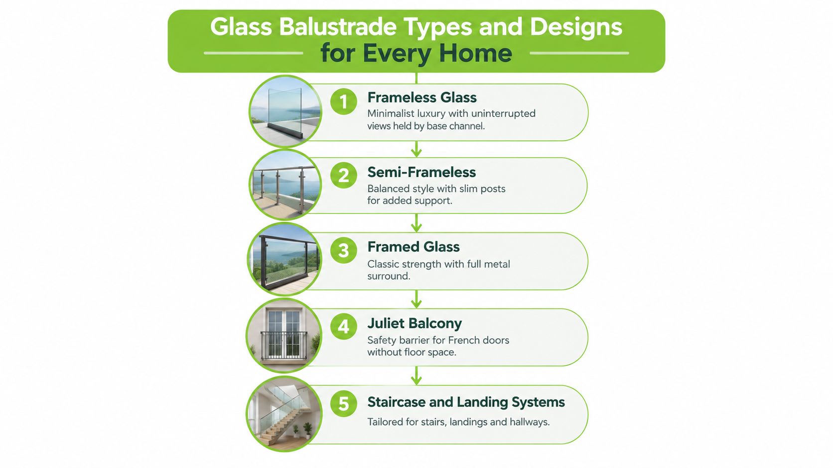 A diagram illustrating five different types of glass balustrade designs for homes, including frameless, framed, and systems.