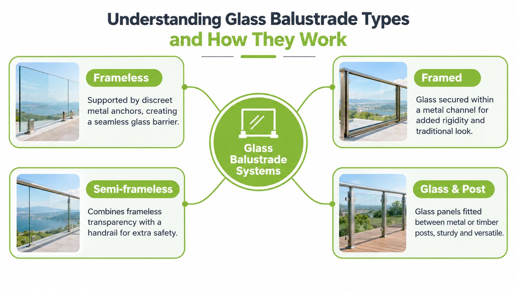 A diagram comparing four types of glass balustrade systems: frameless, framed, semi-frameless, and glass and post.
