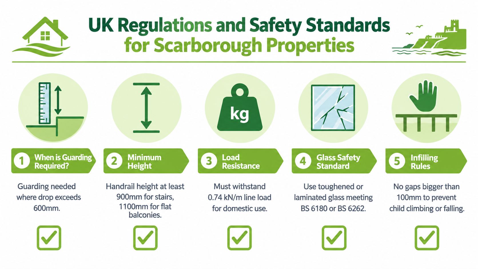 An infographic detailing UK safety regulations for balustrades and guarding in Scarborough residential properties.