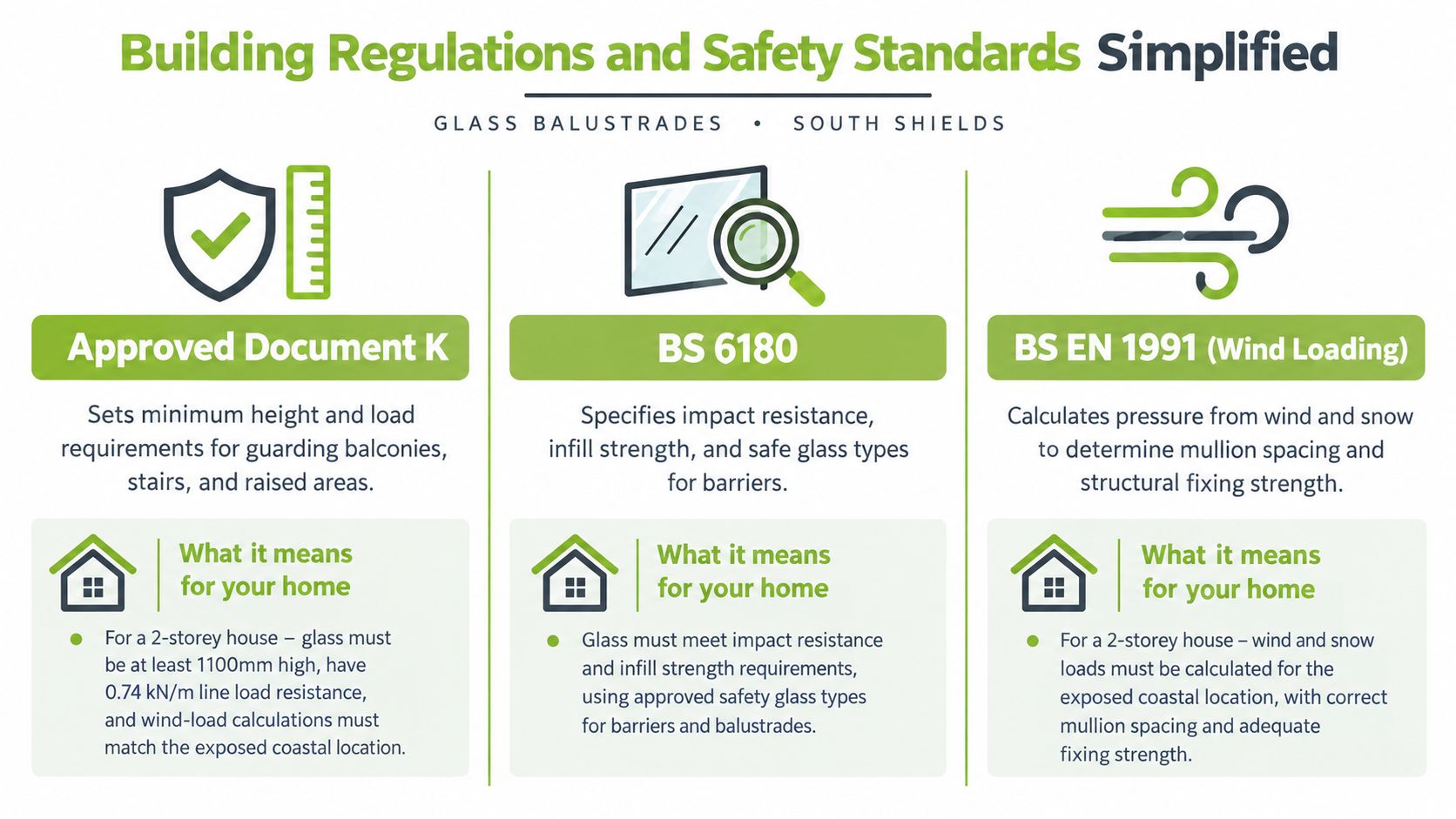 An infographic explaining building regulations and safety standards for glass balustrades in South Shields.