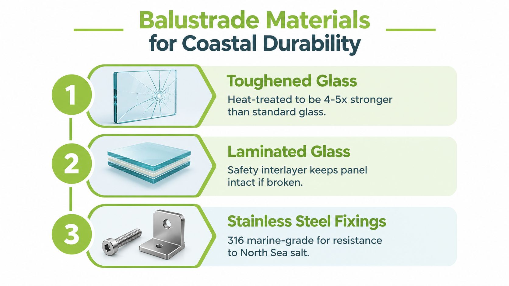 An infographic illustrating three durable materials for coastal balustrades: toughened glass, laminated glass, and marine-grade stainless steel fixings.