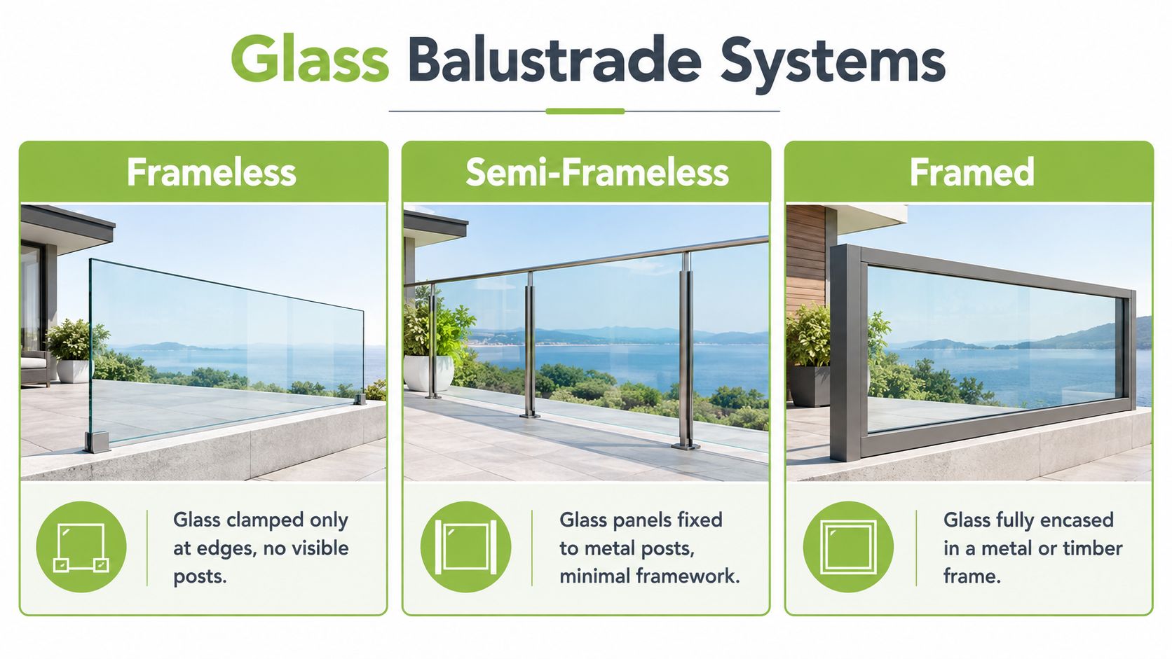 A comparison chart showing frameless, semi-frameless, and framed glass balustrade systems for residential decks and balconies.