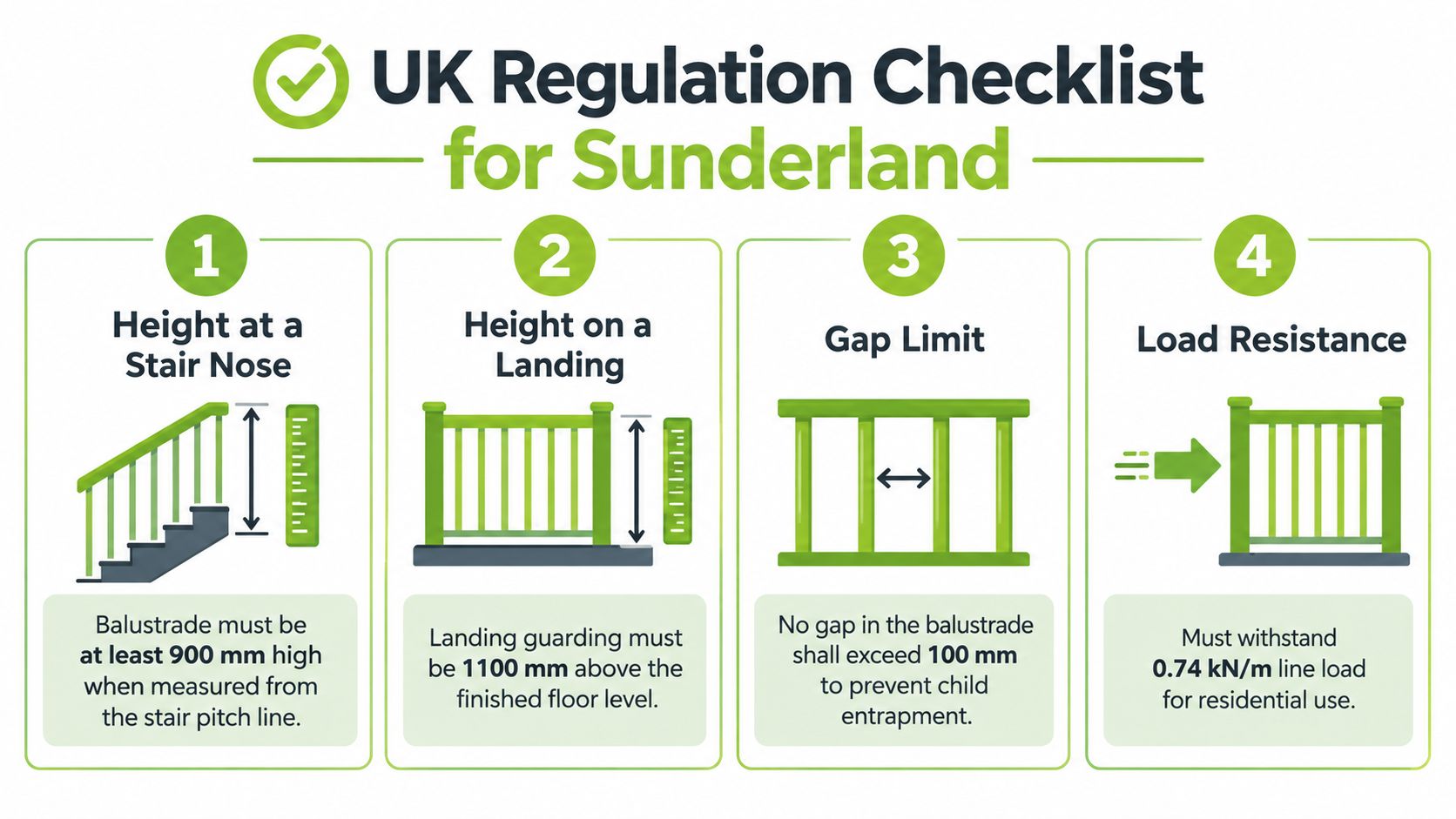 A UK regulation checklist for balustrades in Sunderland, detailing height, gap limits, and load resistance requirements.