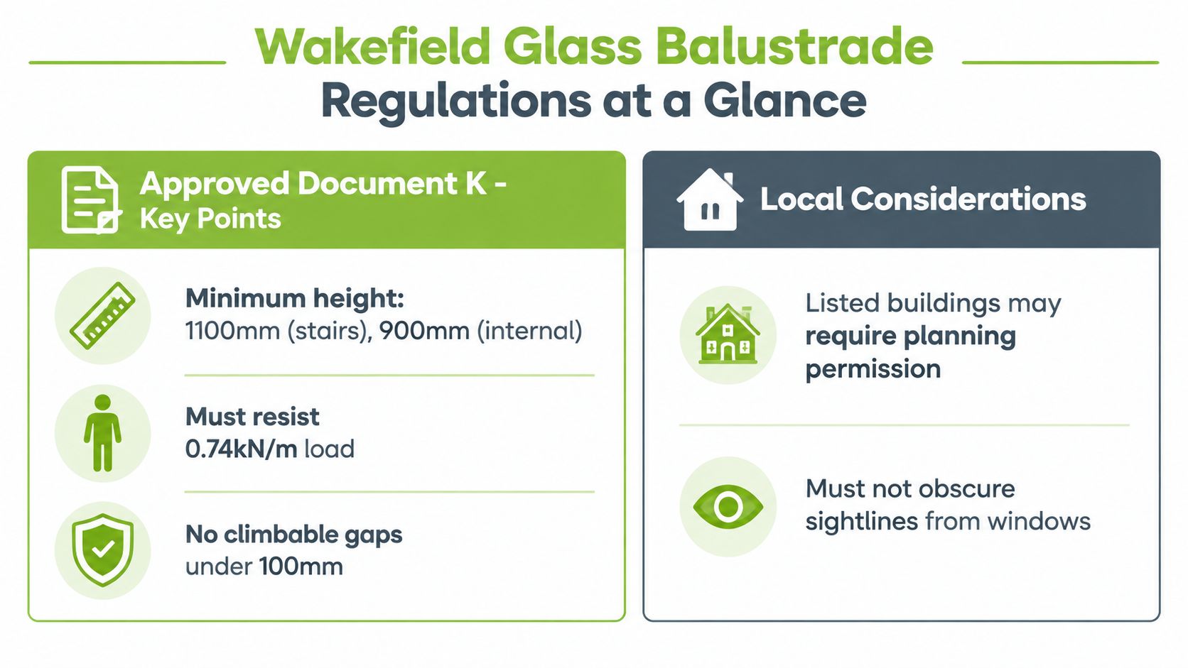 An infographic showing regulatory requirements for glass balustrades, including height, load, and safety standards.