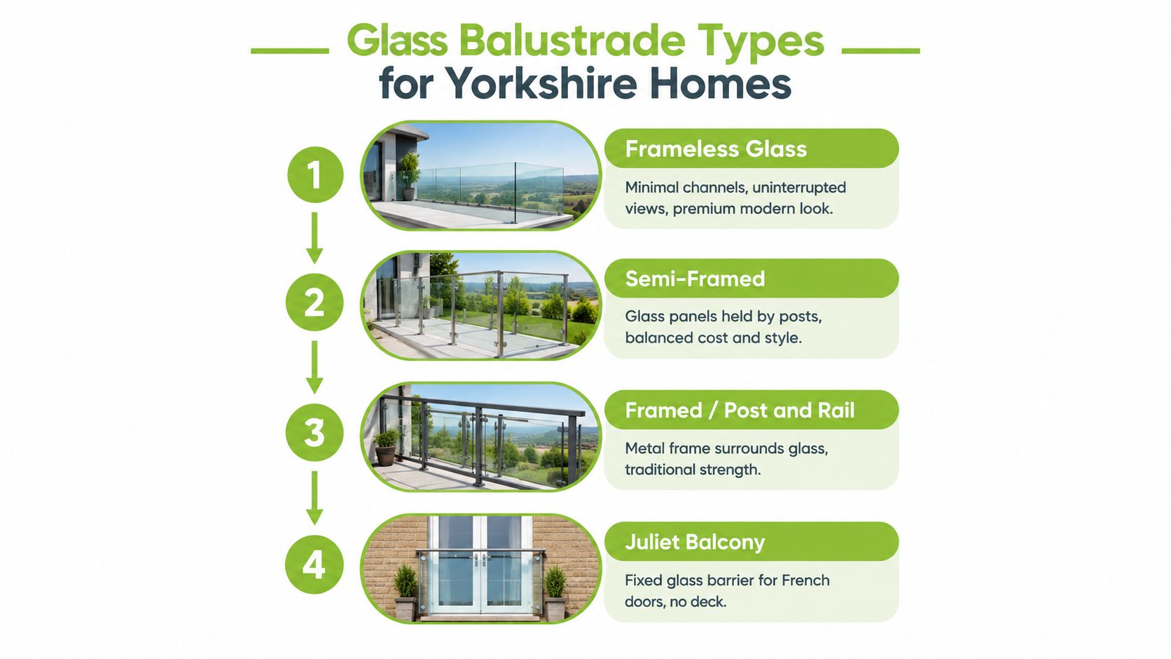 A diagram illustrating four different types of glass balustrades suitable for home balconies and terraces in Yorkshire.