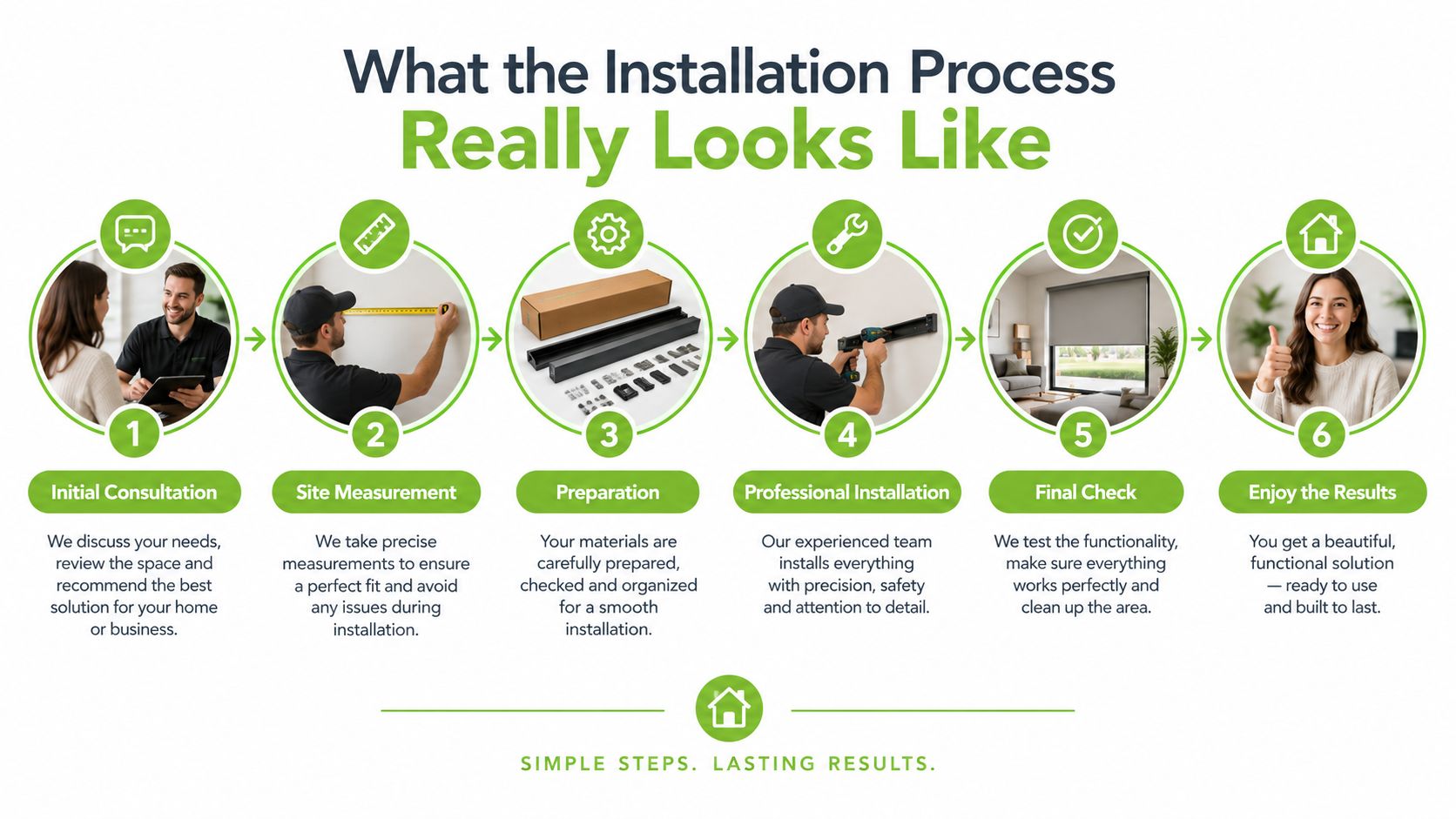 A six-step infographic illustrating the professional installation process for home improvements, from initial consultation to final results.
