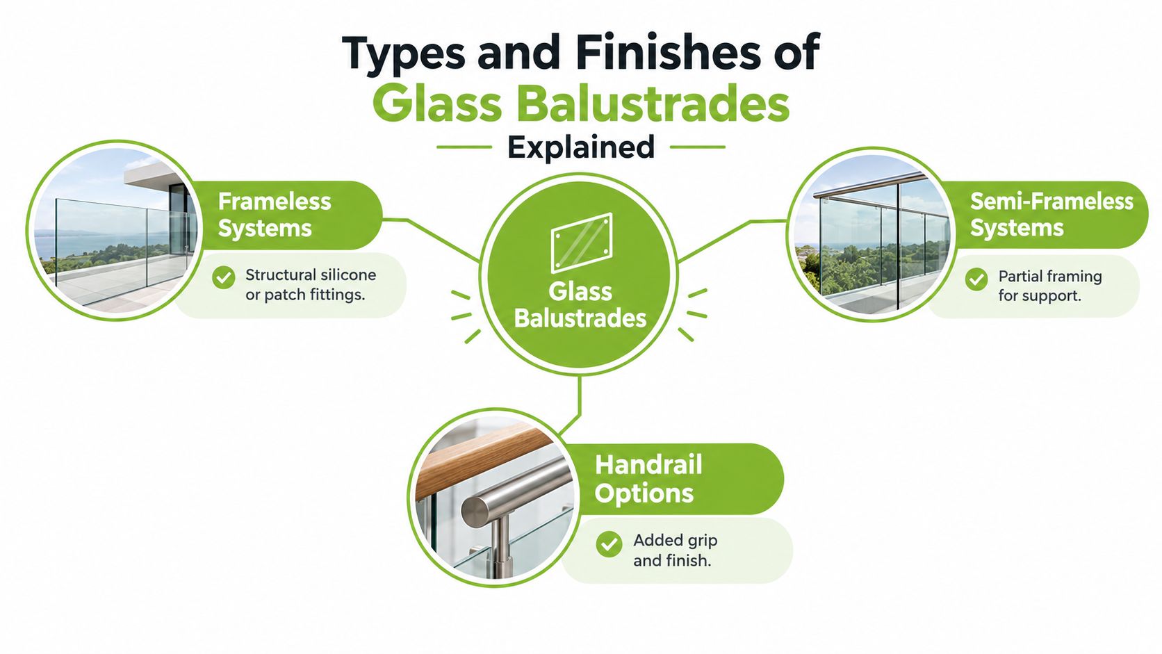 An infographic detailing different types of glass balustrades including frameless systems, semi-frameless systems, and handrail options.