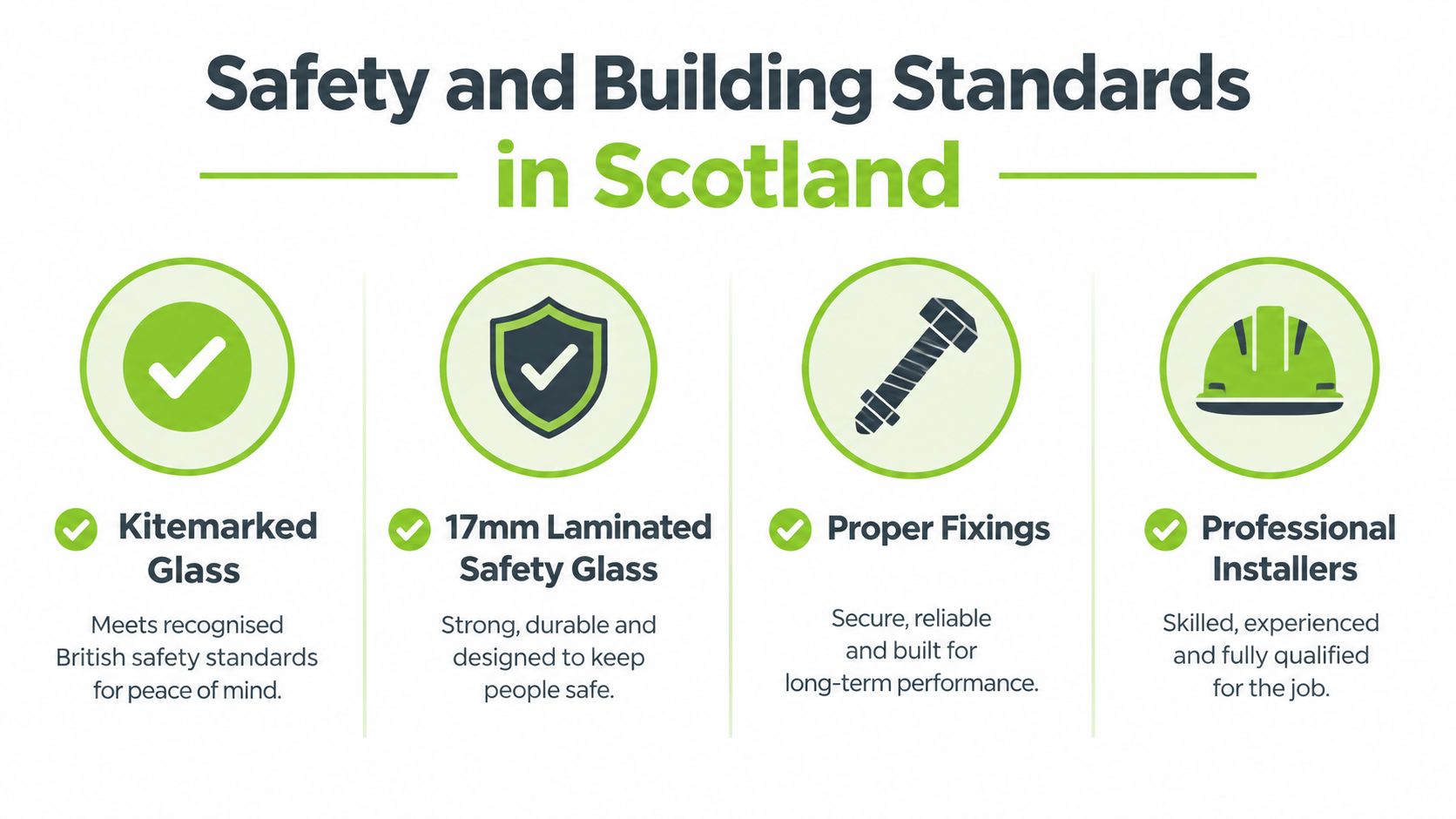 An infographic detailing safety and building standards for glass balustrades in Scotland including glass and installer requirements.