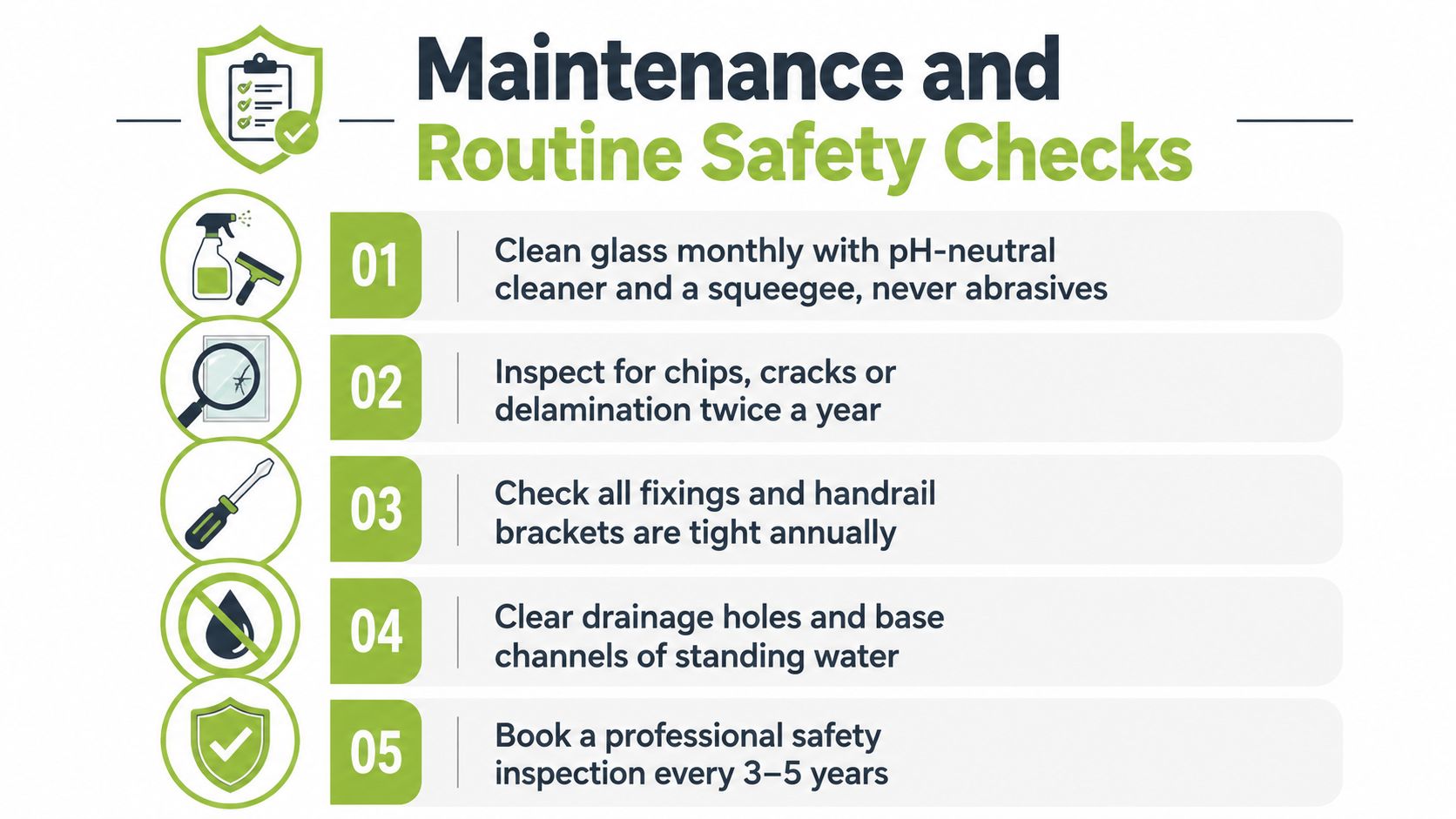 An infographic detailing five essential maintenance and safety steps for maintaining glass balustrades and railings.