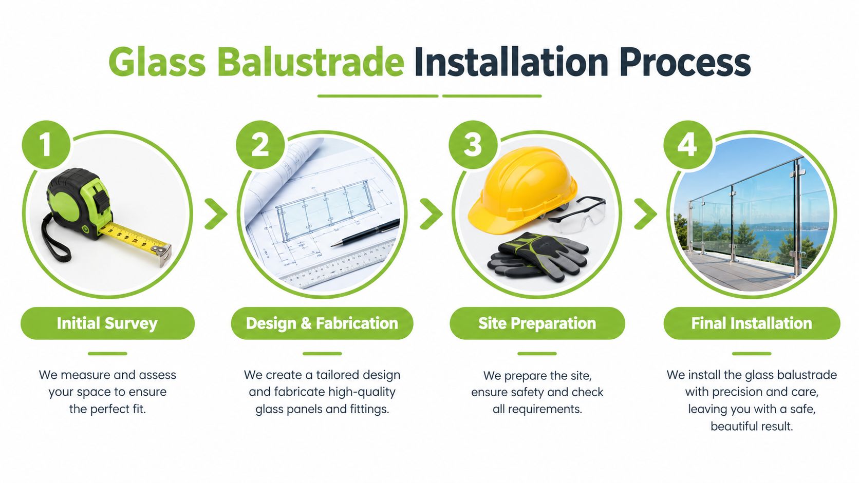 A four-step infographic illustrating the professional installation process for glass balustrades from survey to completion.